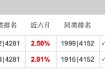 富國百億基金經(jīng)理朱少醒：二季度新進重倉邁瑞醫(yī)療 稱相信面臨的困難終將找到出路