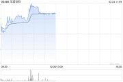 華潤飲料盤中漲近7% 公司有望進入港股通名單