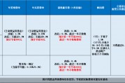今日必讀：基金更便宜了！費改三階段走完 基民10萬元投資一年省多少？