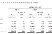 慧算賬再度赴港IPO：3年累計(jì)虧損15億元 資產(chǎn)負(fù)債率741%