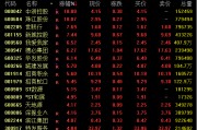 千億黃金巨頭突然跳水，什么情況？