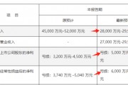 ST奧維業績“大變臉”，這些投資者有機會索賠！