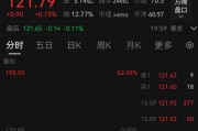 英偉達拆股后首個交易日微漲，市值繼續超越蘋果