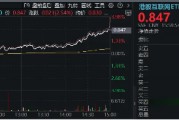 港股大爆發，隔夜中國資產接力飆漲！資金密集涌入，港股互聯網ETF（513770）份額超39億份續刷新高