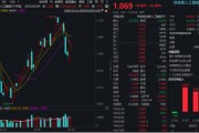 算力大反攻！協(xié)創(chuàng)數(shù)據(jù)漲超14%創(chuàng)新高！創(chuàng)業(yè)板人工智能ETF華寶（159363）再漲超2%，領(lǐng)跑AI主題類(lèi)ETF