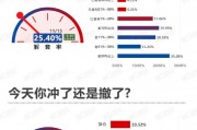 繼續下探！該撤了？丨11月15日市場情緒指數