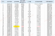福建德爾賬面“不差錢”仍要募資30億元：神秘自然人巨額代持突擊還原 實(shí)控人親戚低價(jià)入股|IPO高募資