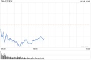 馬斯克的449億美元薪酬，與其他美國上市公司CEO相比如何？