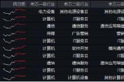 分三步走！數(shù)據(jù)要素打出政策“組合拳”！科技巨頭競相建設數(shù)據(jù)中心，大數(shù)據(jù)產(chǎn)業(yè)ETF（516700）最高漲近2%