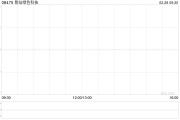易站綠色科技公布謝霞已獲委任為獨立非執行董事
