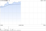 華住集團(tuán)-S現(xiàn)漲超6% 春節(jié)假期旗下酒店累計(jì)接待人次同比增長(zhǎng)18.6%