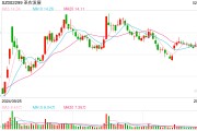 應(yīng)對白羽雞價(jià)格暴跌 “管理戰(zhàn)”與“信息戰(zhàn)”成關(guān)鍵