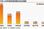 名酒保住增長(zhǎng) 白酒業(yè)即將穿越周期？