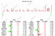 南下資金凈買入港股234億創3月12日以來新高！加倉騰訊控股8.31億，快手6.46億，理想汽車5.86億，阿里巴巴5.11億，小米集團2.48億