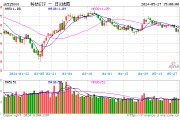 一則消息引爆光刻機，雅克科技盤中漲停，科技ETF（515000）溢價拉升逾1%！反彈行情有望持續嗎？