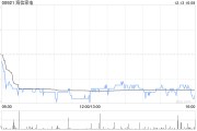 海信家電擬回購(gòu)注銷39.36萬(wàn)股限制性股票