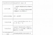 安誠財(cái)險(xiǎn)榆林中心支公司因虛列、套取費(fèi)用被罰11萬元