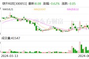 璉升科技：6月12日召開董事會會議