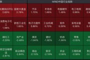 這一板塊，漲停潮！5000億元龍頭也暴漲