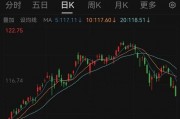 債市突發(fā)大跌！“心態(tài)有點(diǎn)崩”了