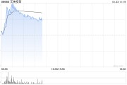 艾美疫苗盤中漲超14% 復(fù)星國際證券給予“買入”評級