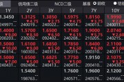 創(chuàng)歷史新低！10年期國債收益率下破2.0000%關(guān)口