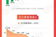 圖解牛熊股大消費(fèi)板塊全線走強(qiáng)，AI應(yīng)用概念股周漲幅高達(dá)91.53%
