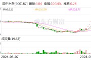 七連板國(guó)中水務(wù)：近期公司股票波動(dòng)幅度較大 市盈率較高 明顯偏離行業(yè)平均水平