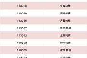AAA轉(zhuǎn)債及可交換債等多條指數(shù)發(fā)布