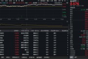 化工板塊全天狂飆，化工ETF（516020）盤中漲超2%！機構力挺+資金持續加碼，板塊轉機或至？