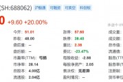 20cm漲停！邁威生物H股IPO重啟，沖刺港交所主板