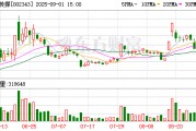慈文傳媒：累計回購公司股份31700股