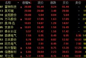 A股，全線上揚！港股，大爆發！