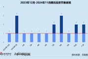 年終盤點 | 騰訊“豪賭”AI、聯想斬獲9個IPO、上汽“投早投小” 產業CVC戰績幾何