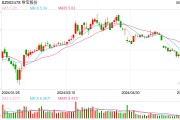 出售醫療資產3年款項仍未收回 常寶股份訴請支付本息1.36億元