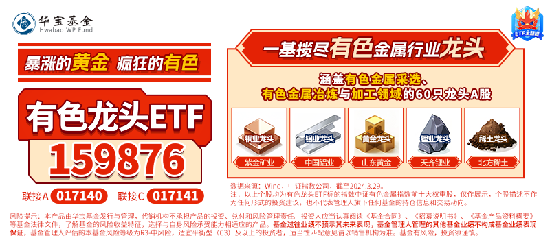 ETF盤(pán)中資訊｜行情退潮？有色龍頭ETF（159876）盤(pán)中跌超3%，失守20日線，資金逆行增倉(cāng)，發(fā)生了什么？后市怎么看？
