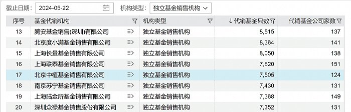 中植系風(fēng)險(xiǎn)化解新進(jìn)展！華源證券擬整體收購(gòu)中植基金100%股權(quán)