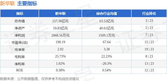 異動快報：新華聯（000620）5月24日10點22分觸及漲停板
