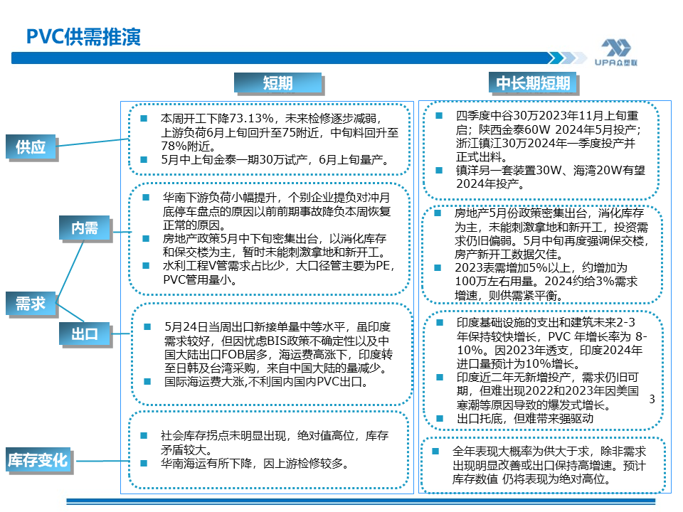 PVC周報：基本面