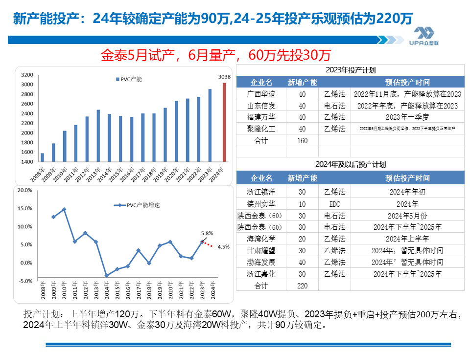 PVC周報：基本面
