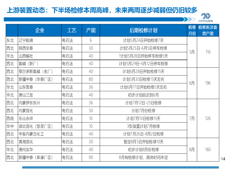 PVC周報：基本面