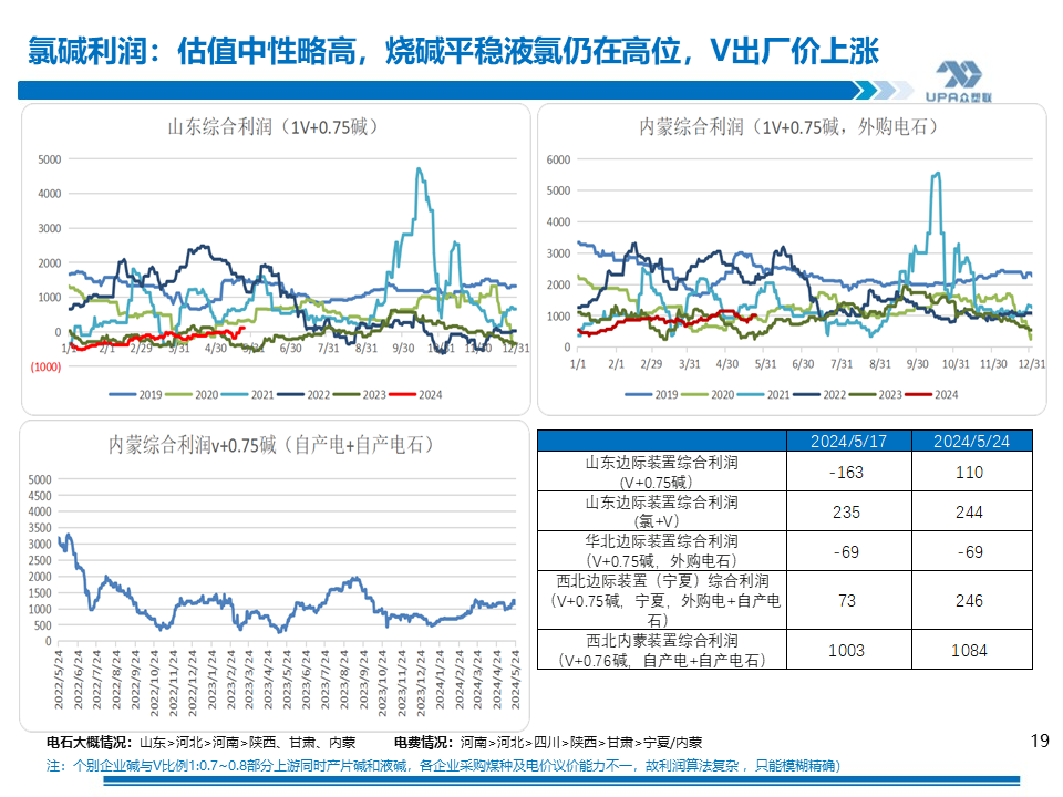 PVC周報：基本面
