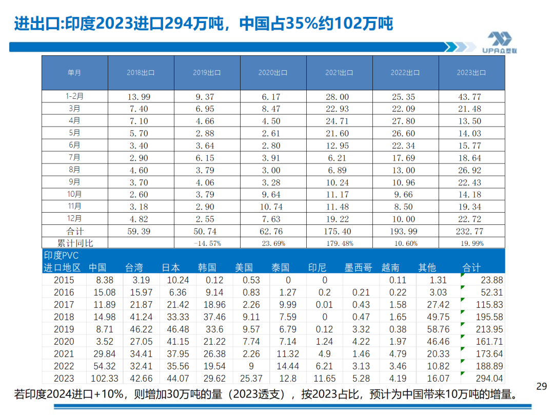 PVC周報：基本面