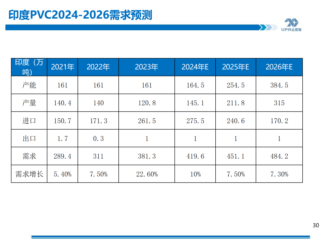 PVC周報：基本面