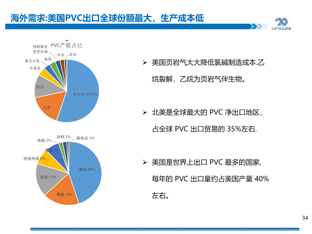 PVC周報：基本面