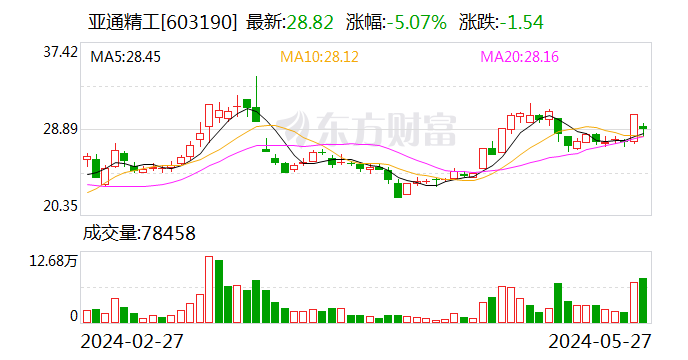 亞通精工：收到上交所關(guān)于公司重大資產(chǎn)購(gòu)買(mǎi)預(yù)案的問(wèn)詢函