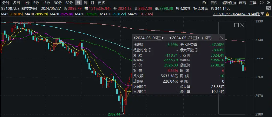 一則消息引爆光刻機(jī)，雅克科技盤(pán)中漲停，科技ETF（515000）溢價(jià)拉升逾1%！反彈行情有望持續(xù)嗎？