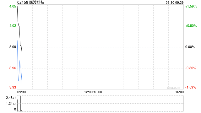 醫(yī)渡科技附屬中標(biāo)數(shù)字克拉瑪依醫(yī)療系統(tǒng)(臨床醫(yī)學(xué)研究中心)平臺(tái)建設(shè)項(xiàng)目