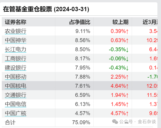 百億公募經(jīng)理3年虧了63%！招商基金王牌基金經(jīng)理可能也要離職了...