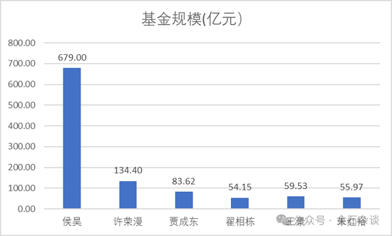 百億公募經(jīng)理3年虧了63%！招商基金王牌基金經(jīng)理可能也要離職了...